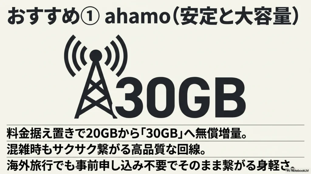 iPhone 17 × 格安SIM 乗り換え完全攻略ガイド ドコモ回線で30GB利用でき、海外ローミングにも追加料金なしで対応しているahamoのおすすめポイント