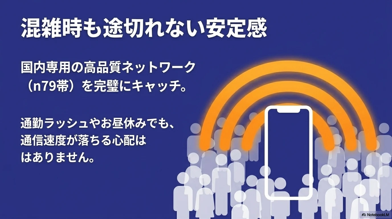 iPhone 17 × 格安SIM 乗り換え完全攻略ガイド ahamoが国内専用の高品質ネットワークであるn79帯をキャッチし、混雑時も安定通信できる説明画像