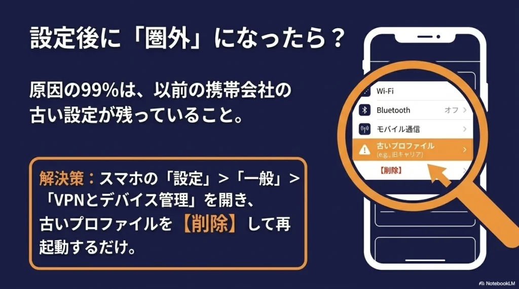 iPhone 17 × 格安SIM 乗り換え完全攻略ガイド 設定画面から古いプロファイルを削除して圏外を解消する手順を示すスマホ画面の図解