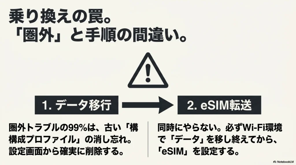 データ移行とeSIMクイック転送の正しい手順 圏外トラブルやエラーを防ぐための、iPhoneのクイックスタートによるデータ移行とeSIM転送の正しい順番