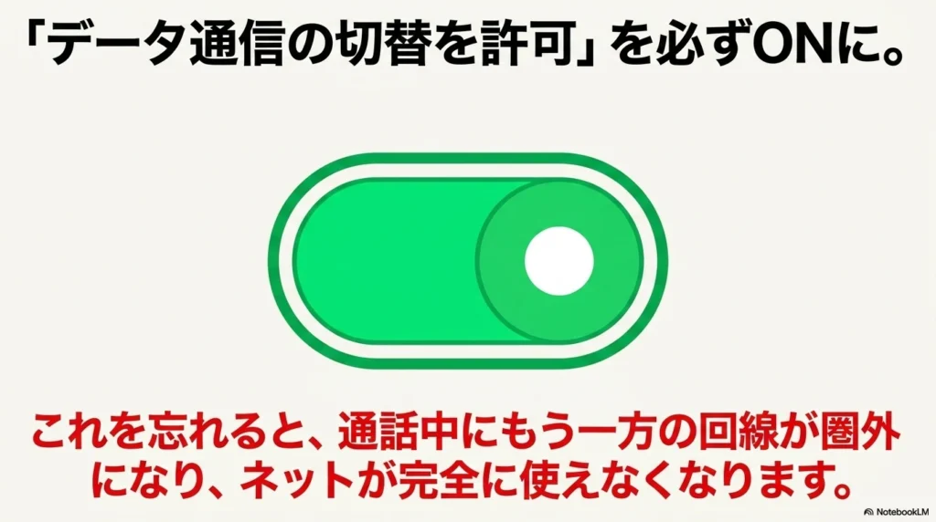 iPhone 17 × 格安SIM 乗り換え完全攻略ガイド モバイルデータ通信の切替を許可するスイッチをONにする図解。通話中の圏外トラブルを防ぐための必須設定