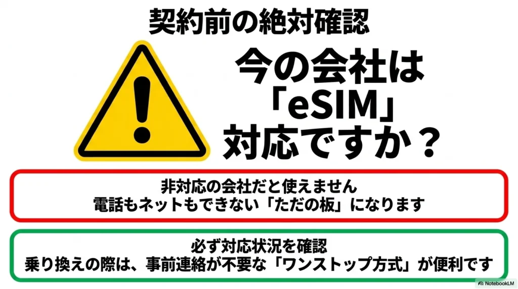 iPhone 17 × 格安SIM 乗り換え完全攻略ガイド iPhone 17購入前に現在の通信会社がeSIMに対応しているか確認する必要性を促す注意喚起