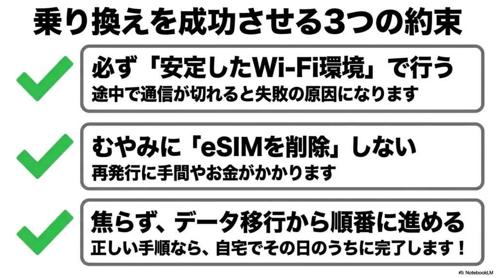 乗り換えを成功させる3つの約束 安定したWi-Fi環境での作業、eSIMの誤削除防止、正しい手順の遵守という、乗り換えを成功させるための3つの約束