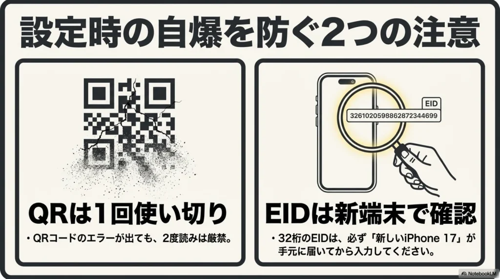 eSIM設定時のQRコード・EID登録ミス防止 1回使い切りのQRコードと新しい端末でEIDを確認する手順の図解