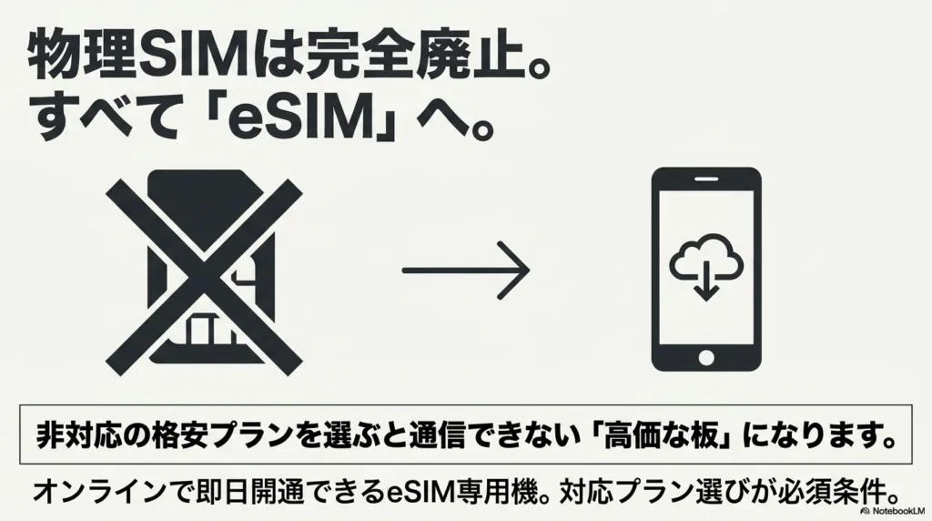 iPhone 17 Pro MaxのeSIM専用化について 物理SIMトレイが廃止され、eSIM専用機へと進化したiPhone 17 Pro Maxの注意点