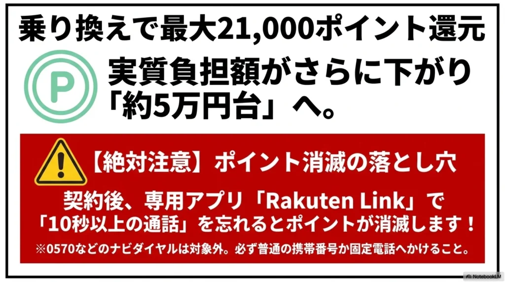 楽天モバイルへの乗り換えとRakuten Linkでの10秒通話で最大21,000ポイントが還元されるキャンペーンの解説
