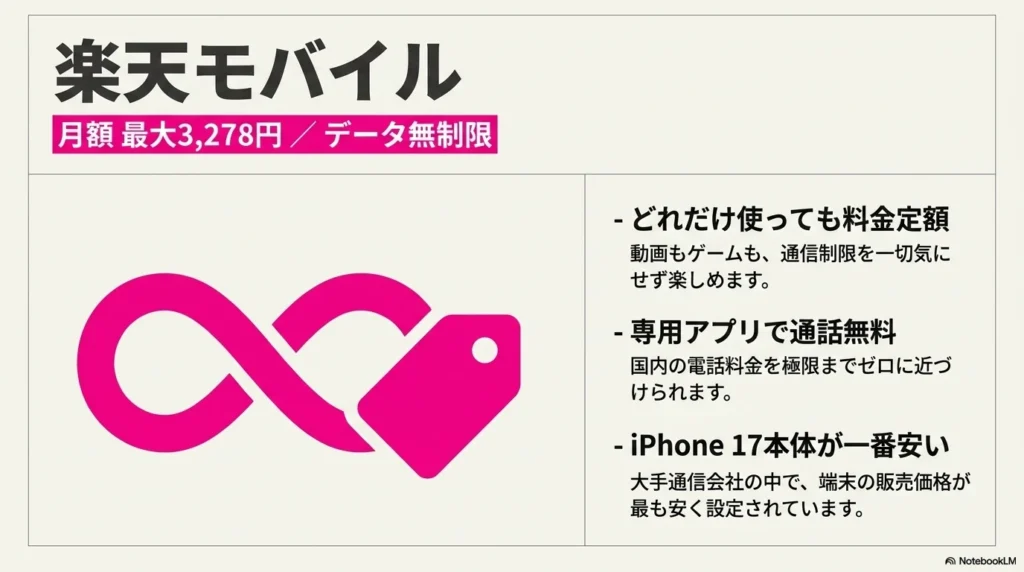 iPhone 17 × 格安SIM 乗り換え完全攻略ガイド 楽天モバイルは月額最大3,278円でデータ無制限、専用アプリで通話無料で、iPhone 17本体が一番安いことの解説