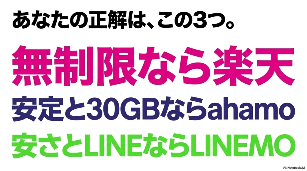 iPhone 17 × 格安SIM 乗り換え完全攻略ガイド あなたの正解はこの3つ。無制限なら楽天モバイル、安定と30GBならahamo、安さとLINEならLINEMO。