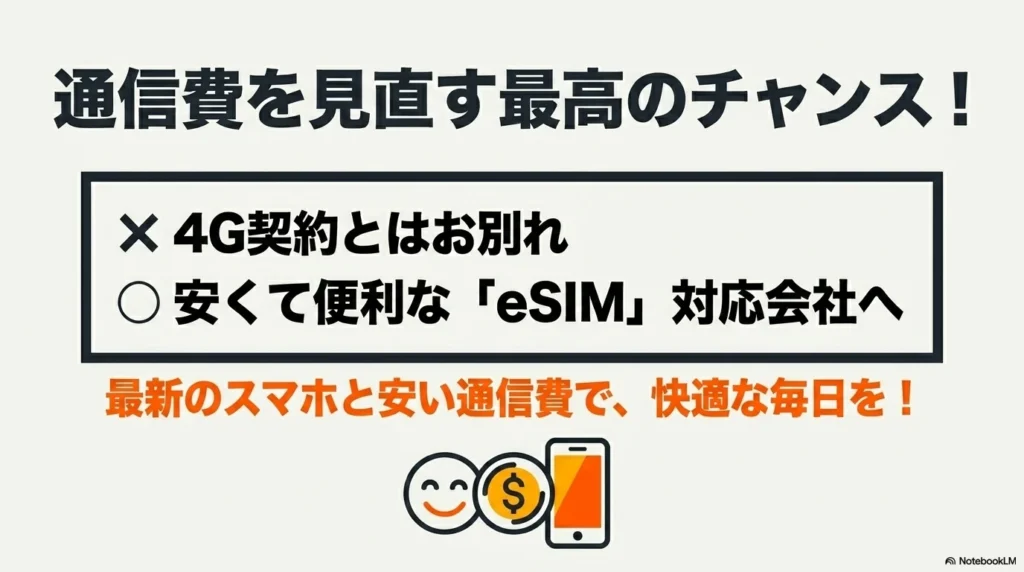 通信費を見直す絶好のチャンス 通信費を見直す最高のチャンス!古い4G契約とはお別れし、安くて便利なeSIM対応会社へ乗り換えて快適な毎日を。