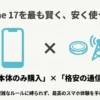 iPhone 17を最も賢く安く使うための結論として、本体のみ購入と格安通信プランの組み合わせを推奨する図解