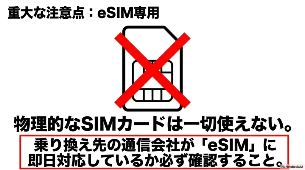 iPhone 17eは物理SIMカードが一切使えないeSIM専用機のため、乗り換え先がeSIMに即日対応しているか確認が必要であることを示す注意画像