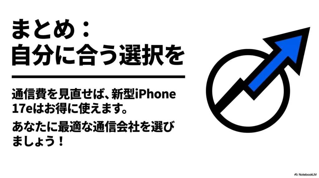 iPhone 17 × 格安SIM 乗り換え完全攻略ガイド 通信費を見直して新型iPhone 17eをお得に使うために、自分に最適な通信会社を選ぼうというまとめのスライド。