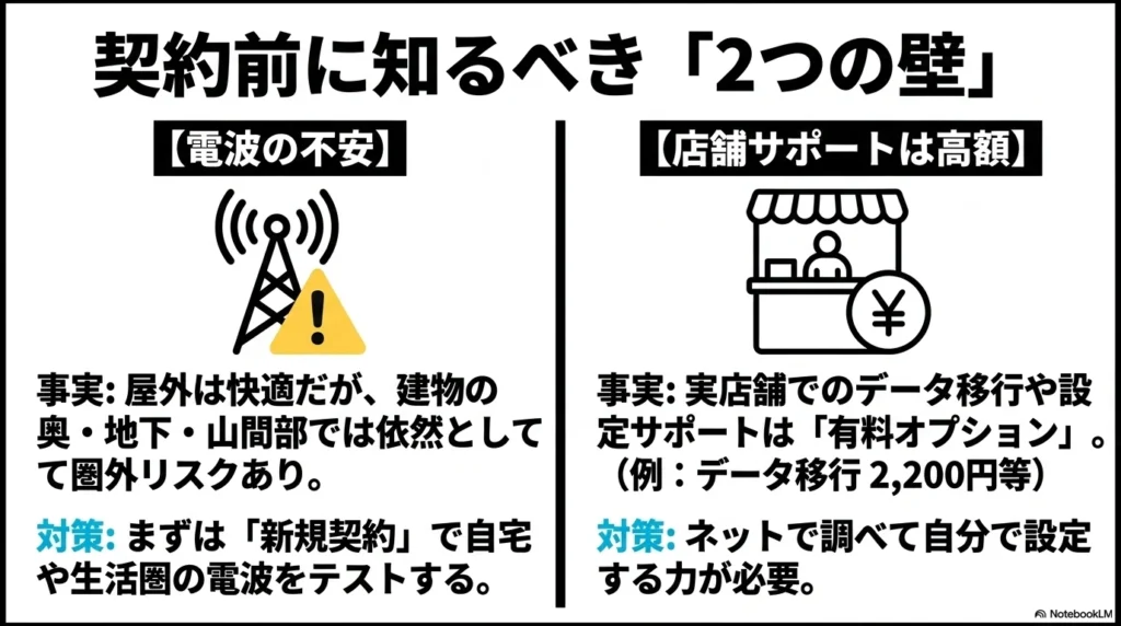 iPhone 17 × 格安SIM 乗り換え完全攻略ガイド 楽天モバイル契約前に確認すべき、電波状況の不安と実店舗サポートが高額であることの注意喚起