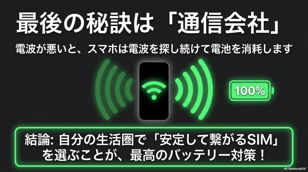 安定して繋がる通信会社を選ぶことが、電波探しによるスマホのバッテリー消耗を防ぐ最大の対策であるという解説