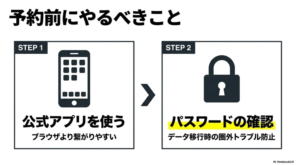 iPhone 17 × 格安SIM 乗り換え完全攻略ガイド iPhone 17e予約前の準備 Apple Store公式アプリの使用とApple IDパスワードの確認