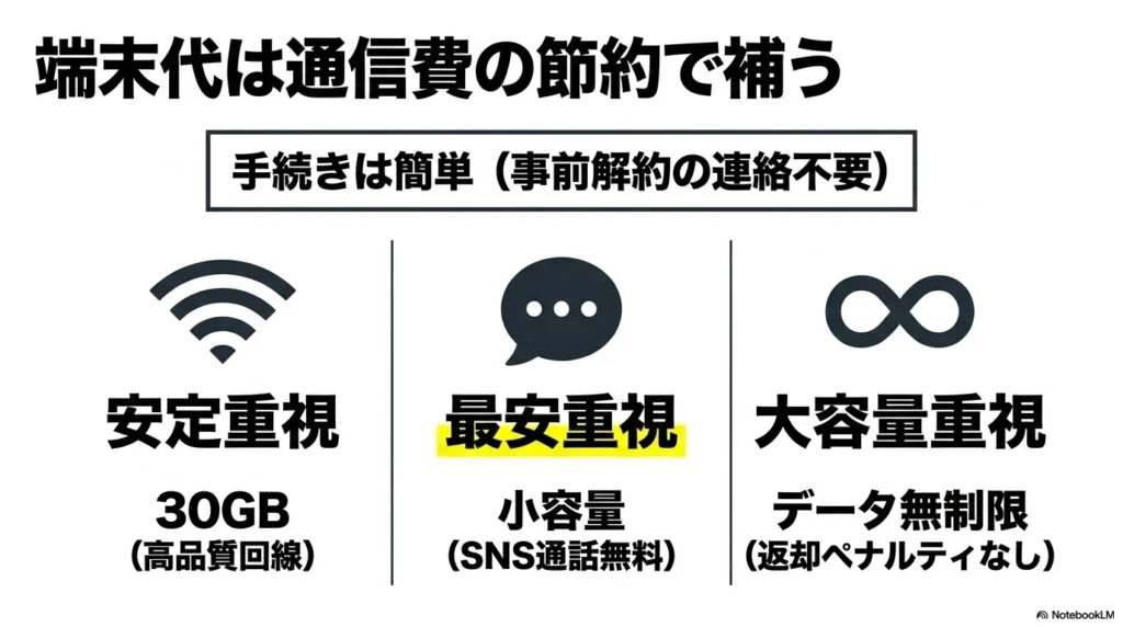 iPhone 17 × 格安SIM 乗り換え完全攻略ガイド iPhone 17eの端末代は通信費の節約で補う 安定・最安・大容量から選ぶ乗り換えプラン