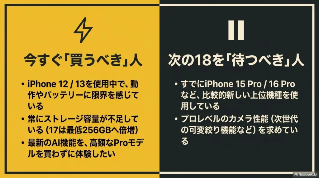 iPhone 17を買うべき人（古いモデル利用者、容量不足の人など）と、iPhone 18を待つべき人（最新Pro利用者、カメラ重視の人など）の判断基準まとめ