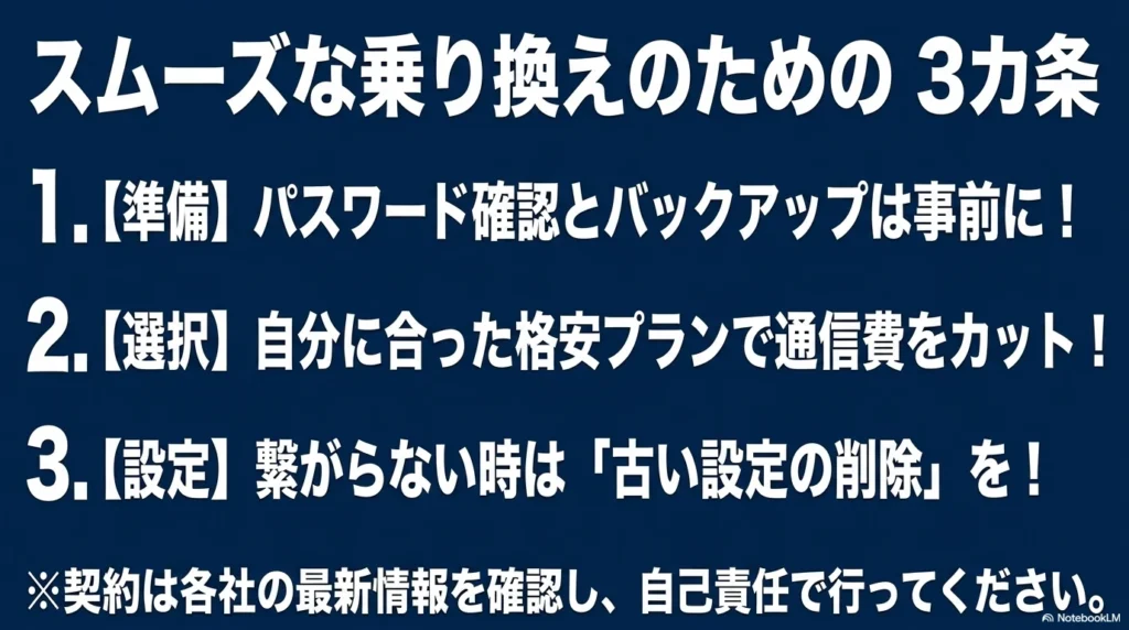 iPhone 17 × 格安SIM 乗り換え完全攻略ガイド スムーズな乗り換えのための3カ条として、1.パスワード確認とバックアップ、2.自分に合った格安プランで通信費カット、3.繋がらない時は古い設定の削除、をまとめた総括スライド。