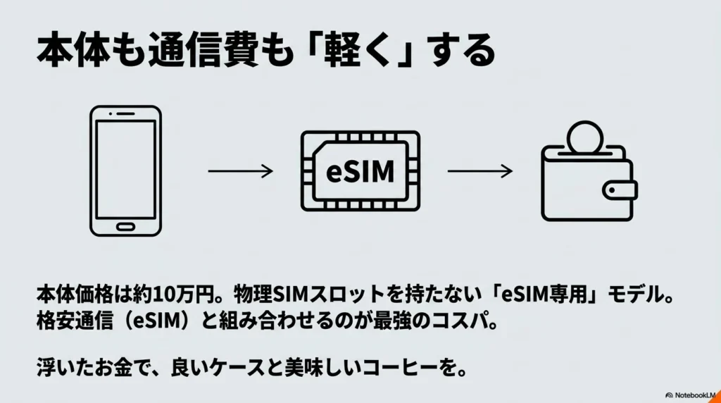 eSIM専用のiPhone 17eと格安通信を組み合わせてスマホ代を賢く抑える方法のイメージ図