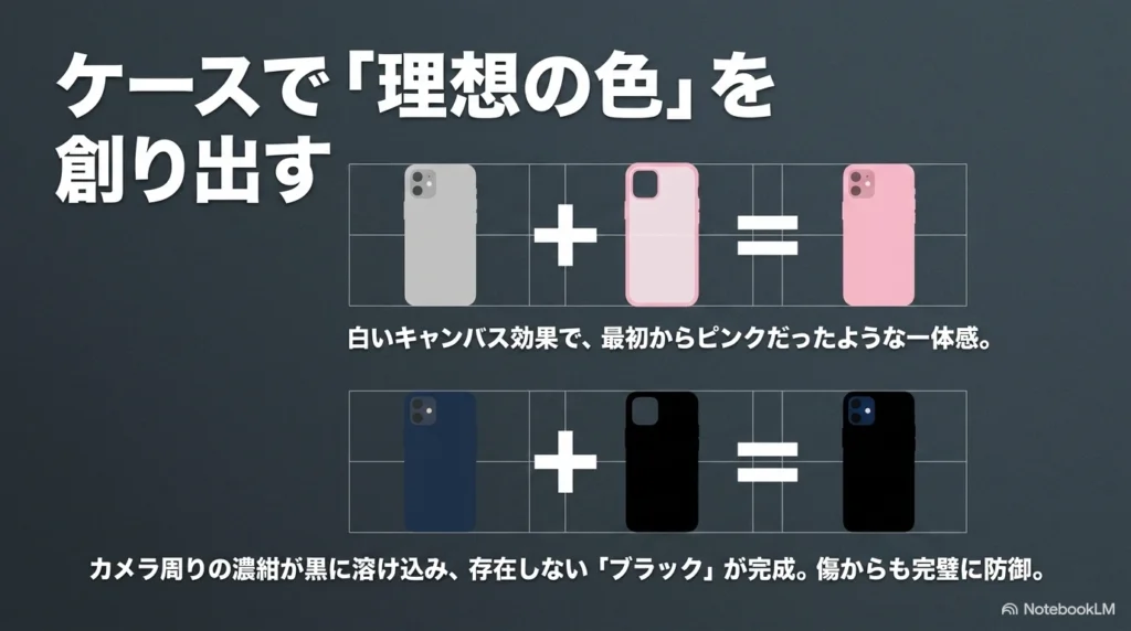 シルバー本体にピンクケースを重ねて一体感を出す方法と、ディープブルーに黒ケースを重ねてブラック風に見せるケース活用のイメージ